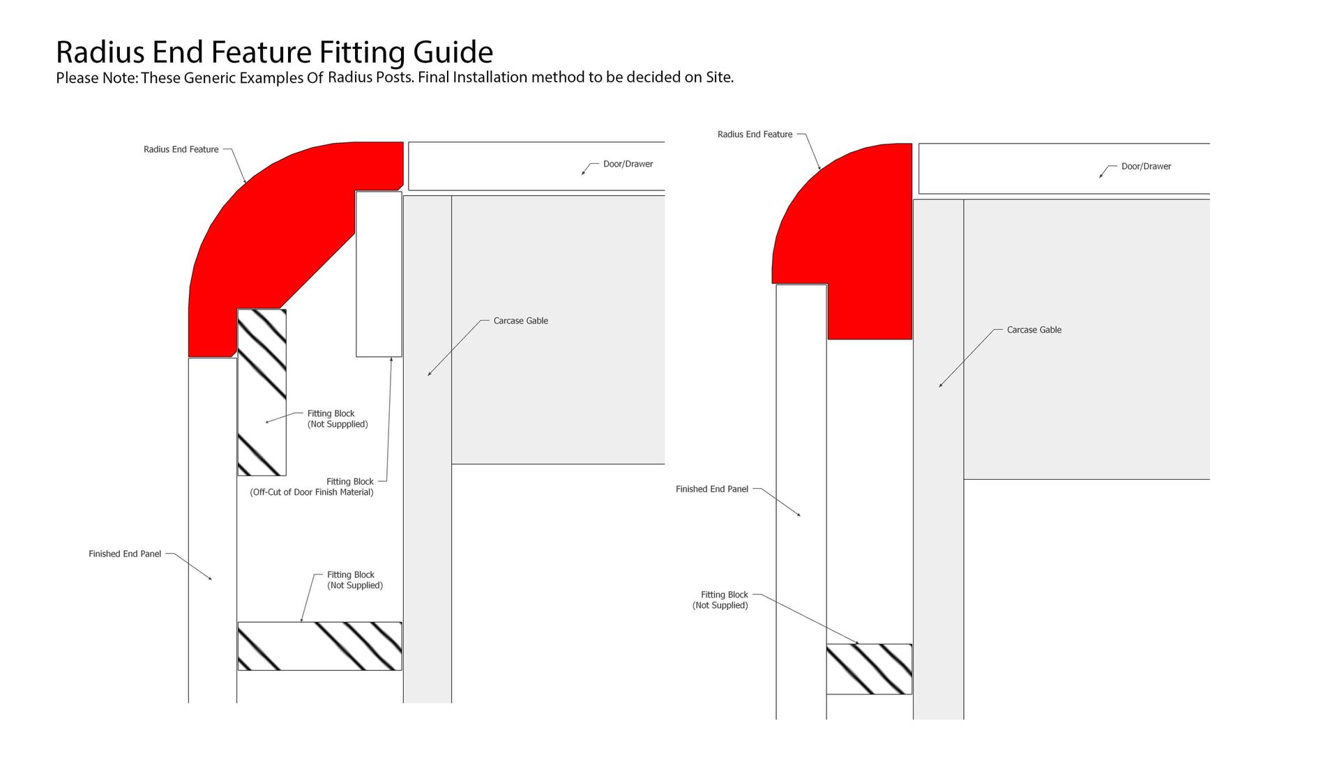 Pillars & Radius End Posts Explained Better Kitchens